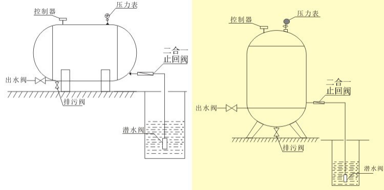 無(wú)塔供水器的工作原理及應(yīng)用